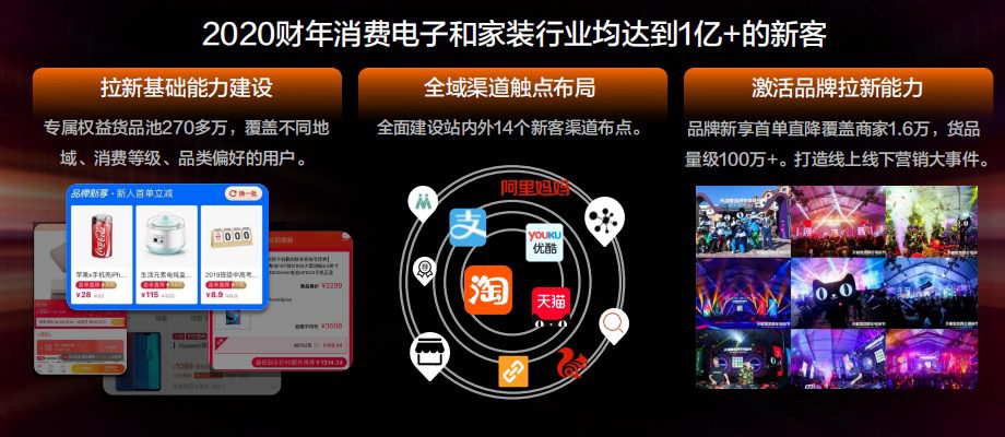 天猫史上最大规模的新客增长计划来了 | 杜博奇