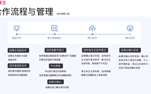 田艳红：估值50亿美元，“种草”社区头牌，小红书如何走出商业化迷途？