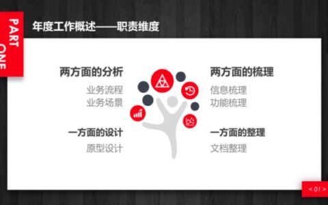 产品经理的年终述职报告|晓庄同学产品笔记