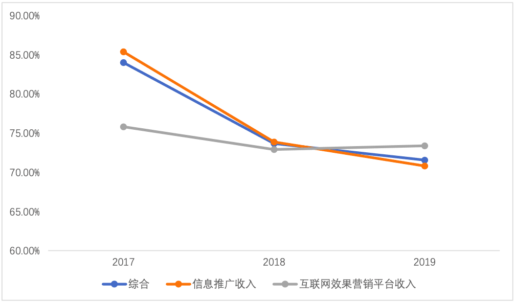 “男版小红书”什么值得买，究竟值不值得买｜陈成