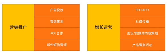 从增长启动策略和框架指标两方面，谈谈如何做好用户增长管理