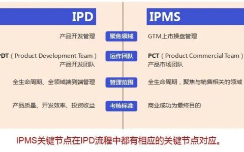 钟伟：让华为手机卖爆的营销流程——IPMS