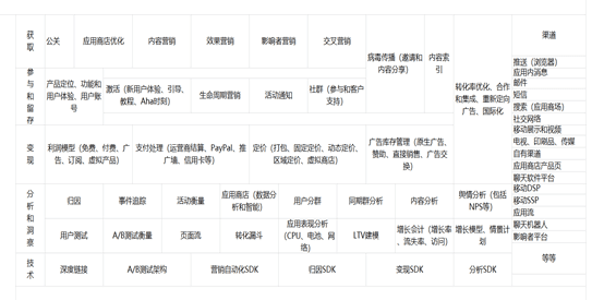 ​逗拍App用户增长实验