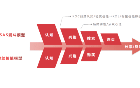 小红书投放实战心得｜饼干先生Leo