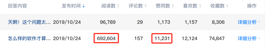 护宇：零基础学知乎运营？先从找到一个好问题开始吧