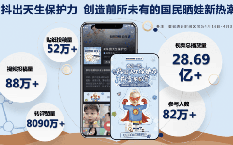 突破行业创新玩法，合生元“抖”出国民晒娃新热潮