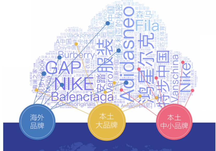 抖音企业号发布服装行业白皮书 新的增长机会“抖”起来