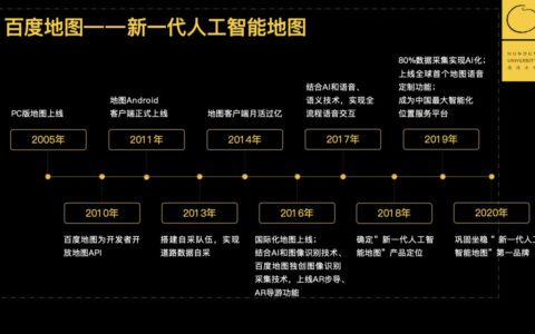 找到用户需求，百度地图是怎么做的｜李莹@百度地图事业部总经理