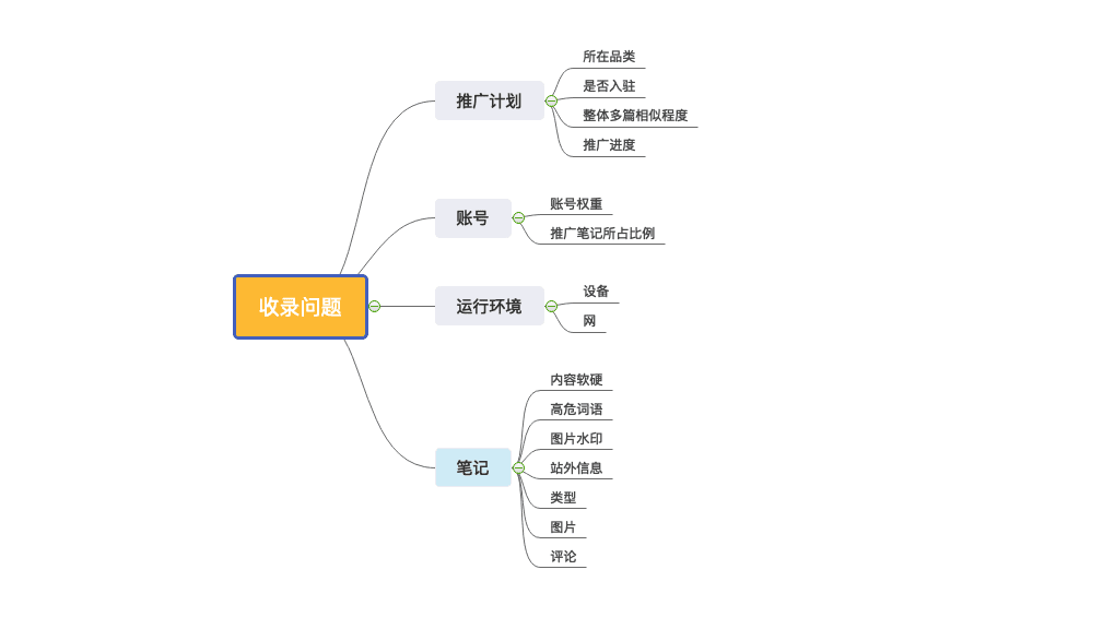 提高小红书笔记收录的方法大全，知道三个算你牛!