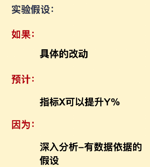 杨三季:优秀产品人必懂的增长实验流程