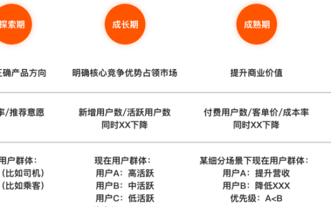 屈再：北极星指标的注意事项