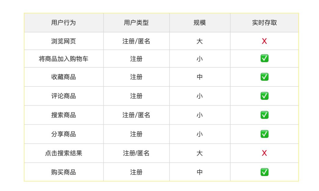 《推荐系统实例》读书笔记