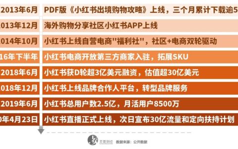 胡慧茵：“LV卖成地摊货”，小红书带得动直播吗？