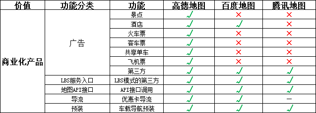 地图产品如何做“聚合产业商业化”高德&百度&腾讯｜高振旭