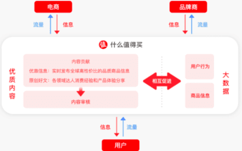 “男版小红书”什么值得买，究竟值不值得买｜陈成