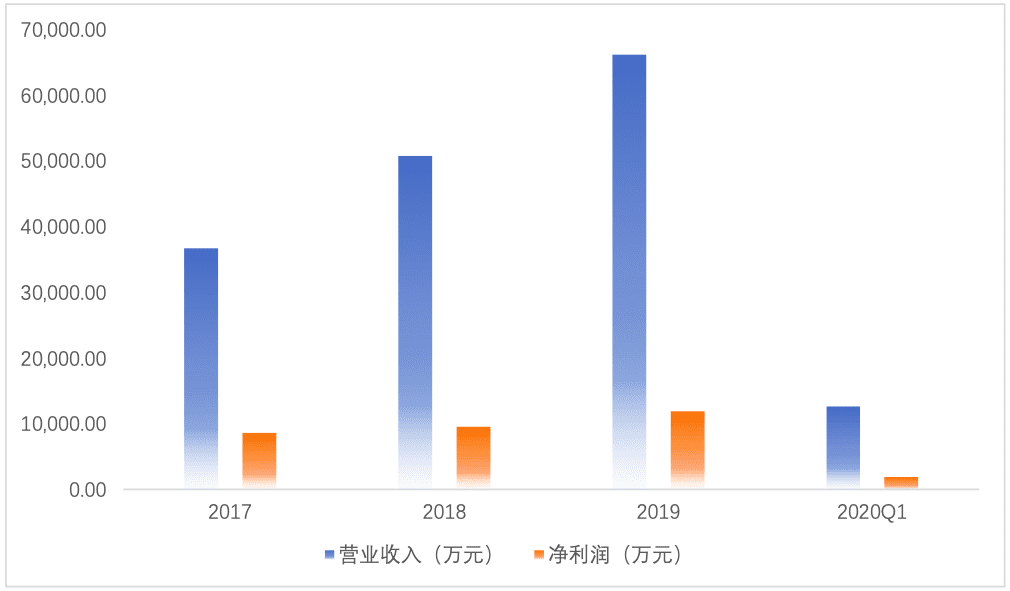 “男版小红书”什么值得买，究竟值不值得买｜陈成
