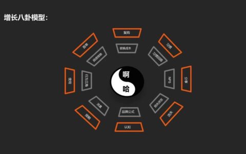 增长思维之如何实现用户留存｜增长研习社发起人李云龙