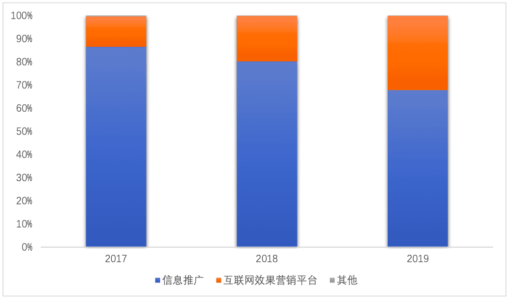 “男版小红书”什么值得买，究竟值不值得买｜陈成