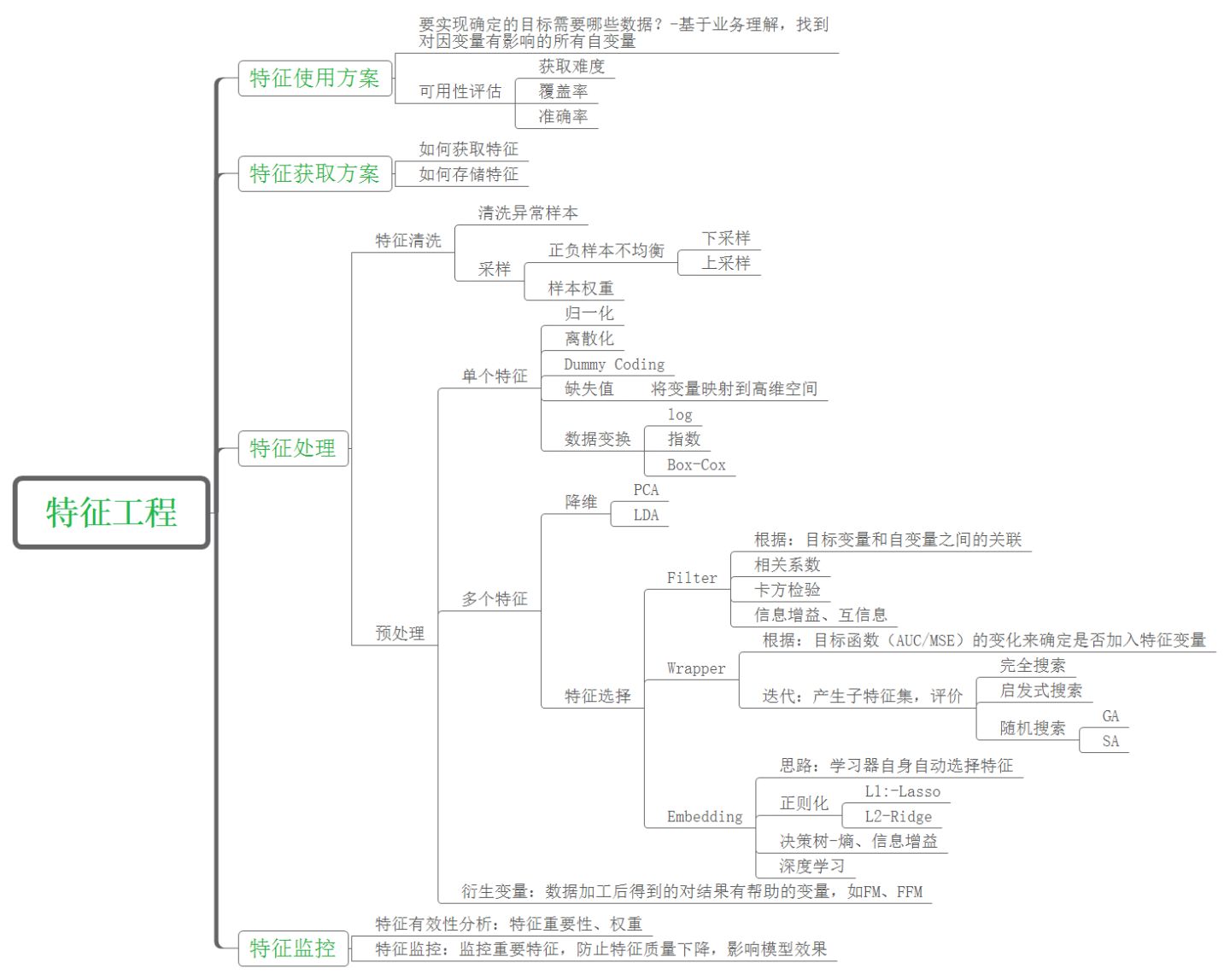 磊叔：什么是用户画像，一般用户画像的作用是什么？