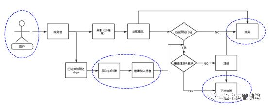 3步拆解用户增长体系（以gaga鲜语为例）