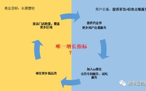 3步拆解用户增长体系(以gaga鲜语为例)
