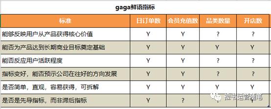 3步拆解用户增长体系（以gaga鲜语为例）