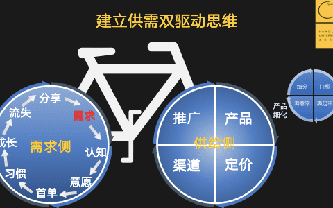 南山@滴滴前增长负责人：滴滴从0到亿爆发式增长的几个重要模型
