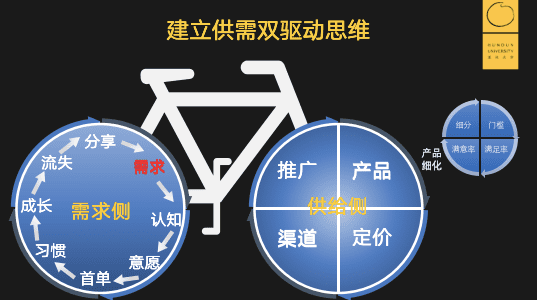 南山@滴滴前增长负责人:滴滴从0到亿爆发式增长的几个重要模型