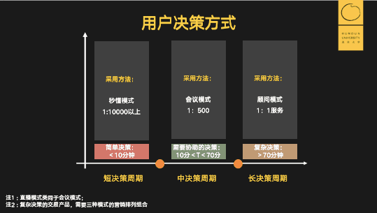 南山@滴滴前增长负责人:滴滴从0到亿爆发式增长的几个重要模型