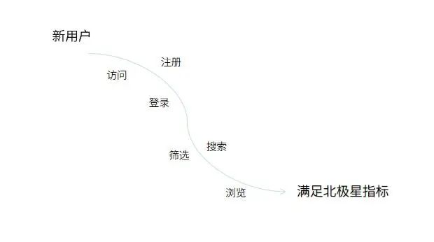Comin：增长黑客实战五步曲