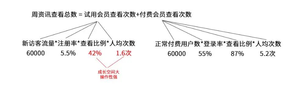 Comin：增长黑客实战五步曲