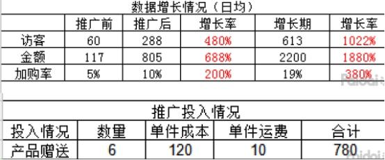 站外推广引燃新品，小红书推广小结