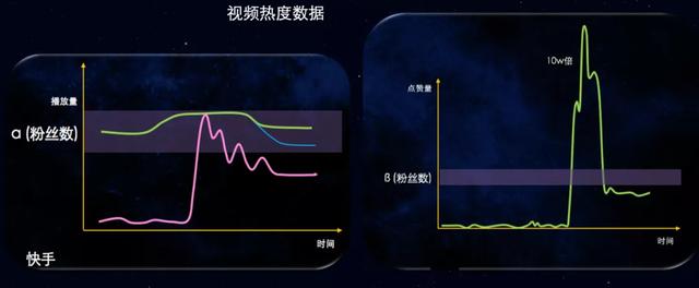 所有To C 都是内容赛道，2020，新消费企业布局短视频的几点建议