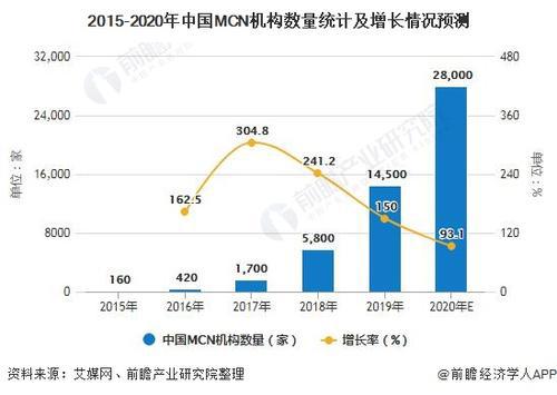 带货主播，商家，MCN三者之间的爱恨情仇