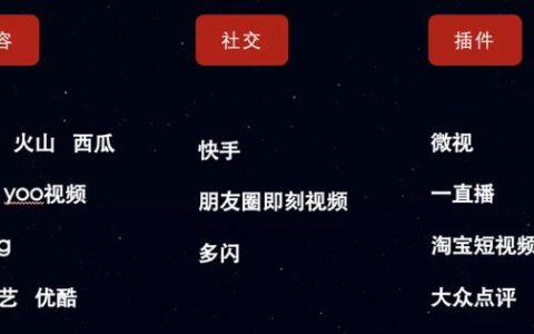 朱峰：所有To C 都是内容赛道，2020新消费企业布局短视频的几点建议