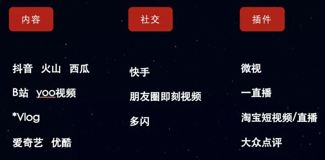 所有To C 都是内容赛道，2020，新消费企业布局短视频的几点建议