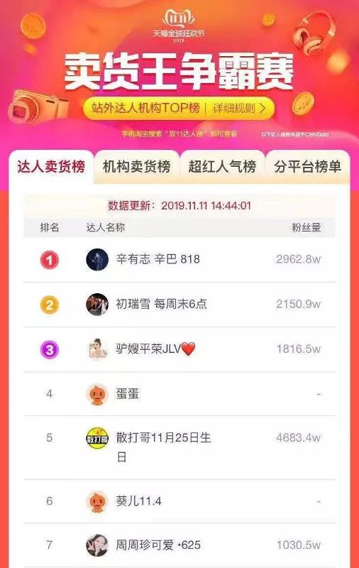 所有To C 都是内容赛道，2020，新消费企业布局短视频的几点建议
