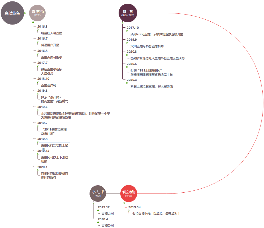 璨璨：小红书产品分析报告——干货种草？广告营销？