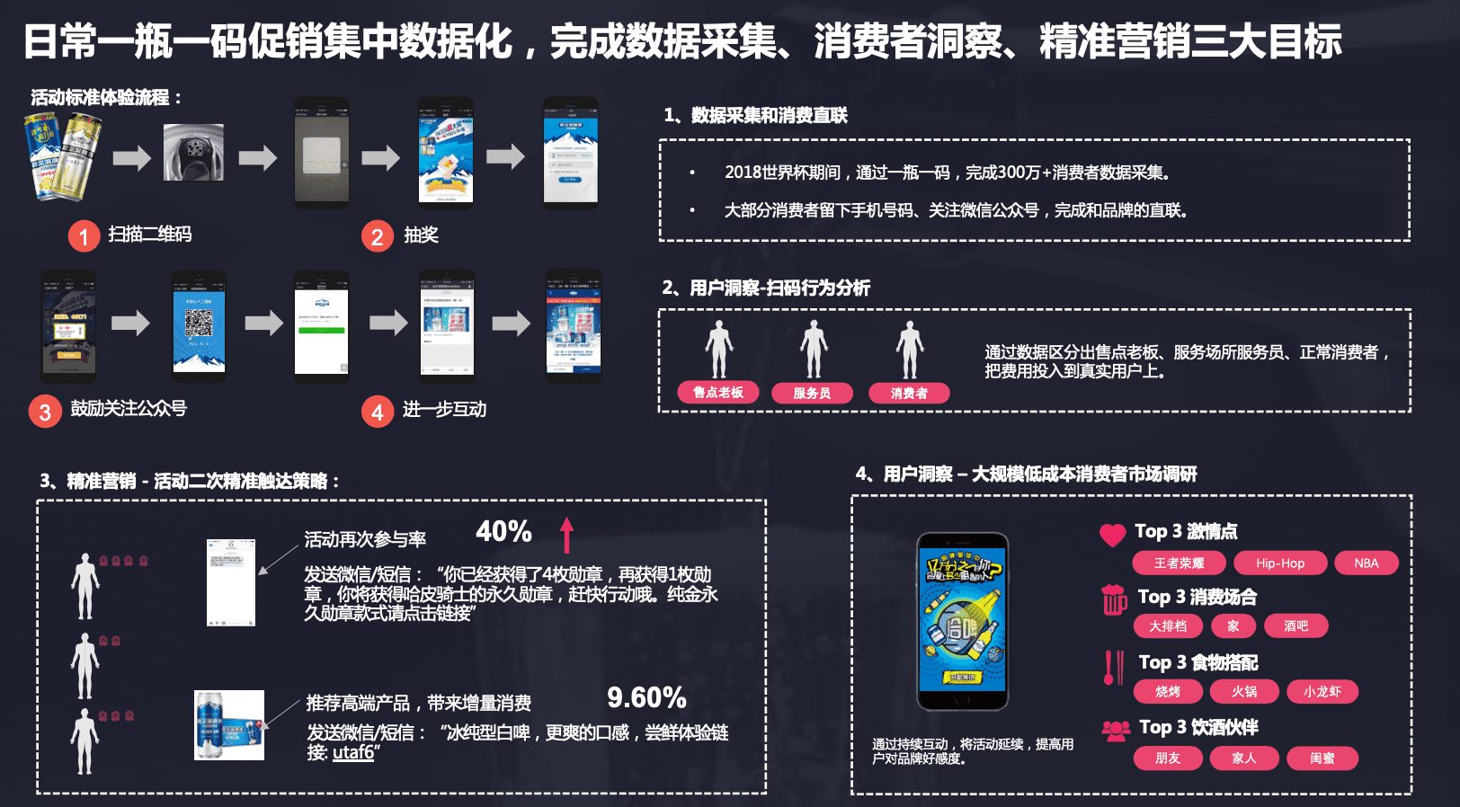 雪花啤酒如何备战618，打通种草到拔草的雪花堪称模板！