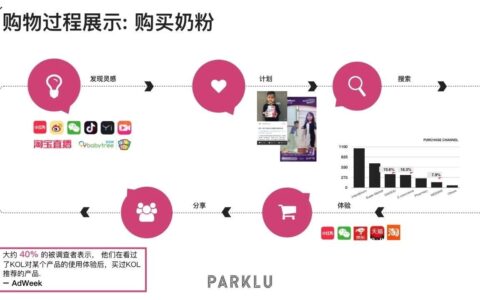 短视频种草+直播电商,下半年品牌必备营销技能,缺一不可!