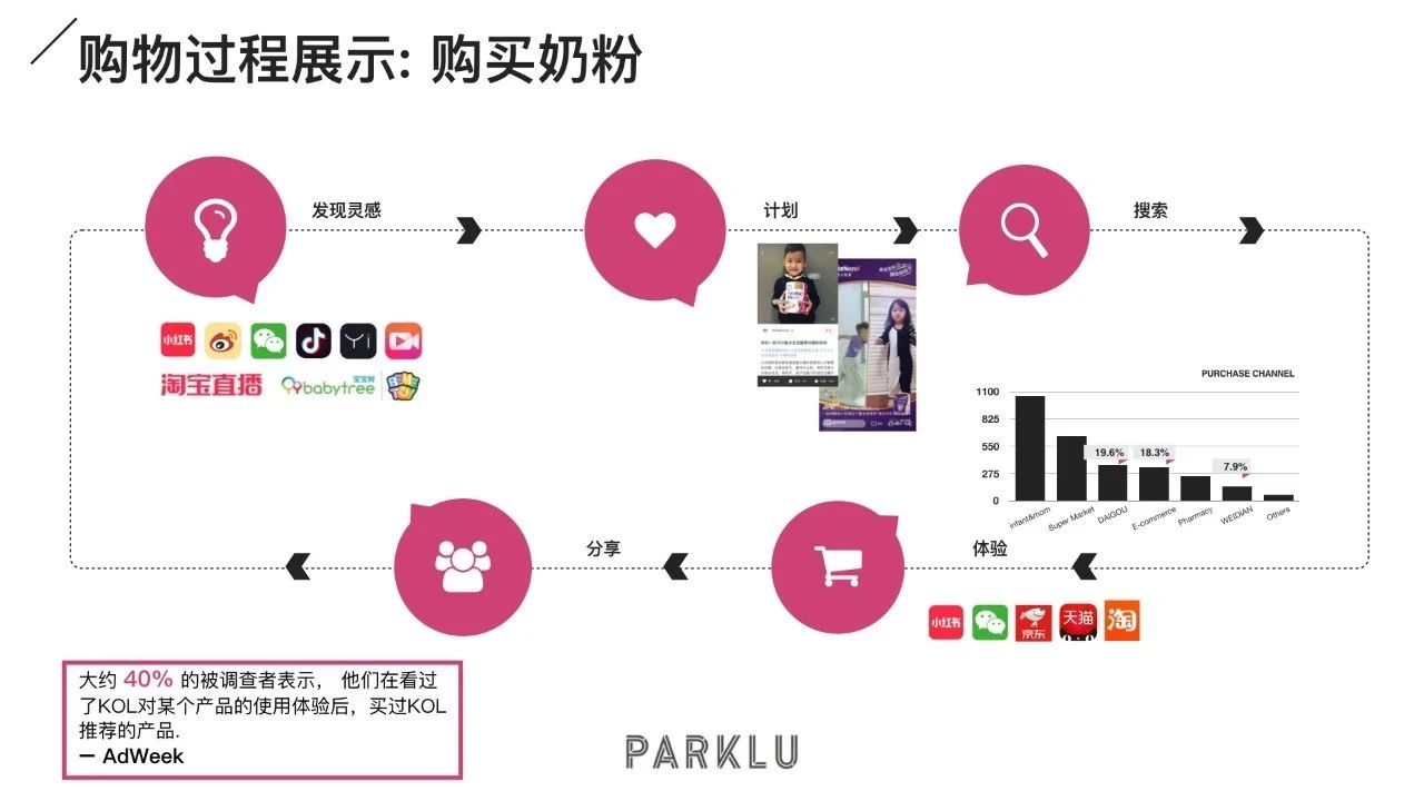 短视频种草+直播电商，下半年品牌必备营销技能，缺一不可！