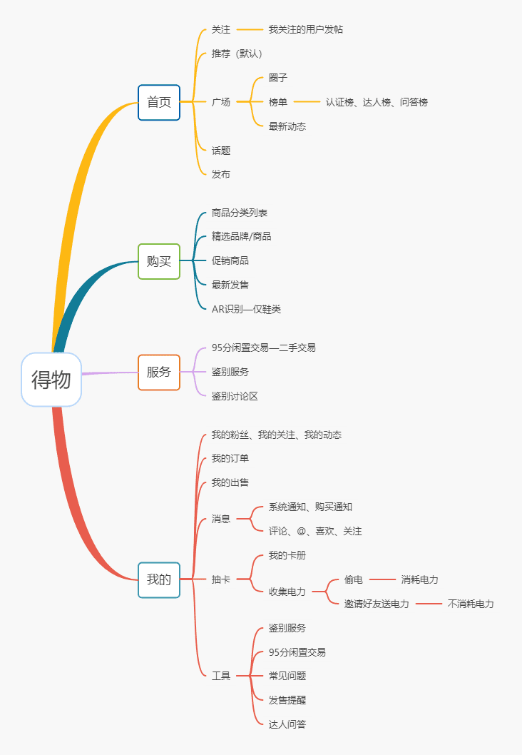 海阳：得物 VS 小红书，新时代男性消费稳压女性消费？
