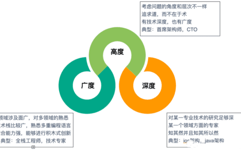 成为增长黑客团队负责人需要具备哪些能力？