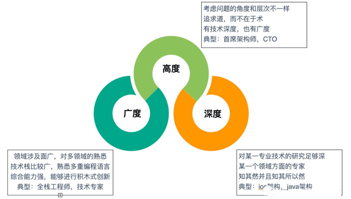 成为增长黑客团队负责人需要具备哪些能力？