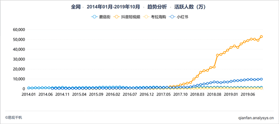 璨璨：小红书产品分析报告——干货种草？广告营销？