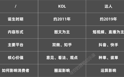 影响者营销,从KOL走向达人