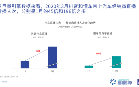 直播3.0时代：综艺+带货+内容如何“赢过”买买买｜懂懂笔记