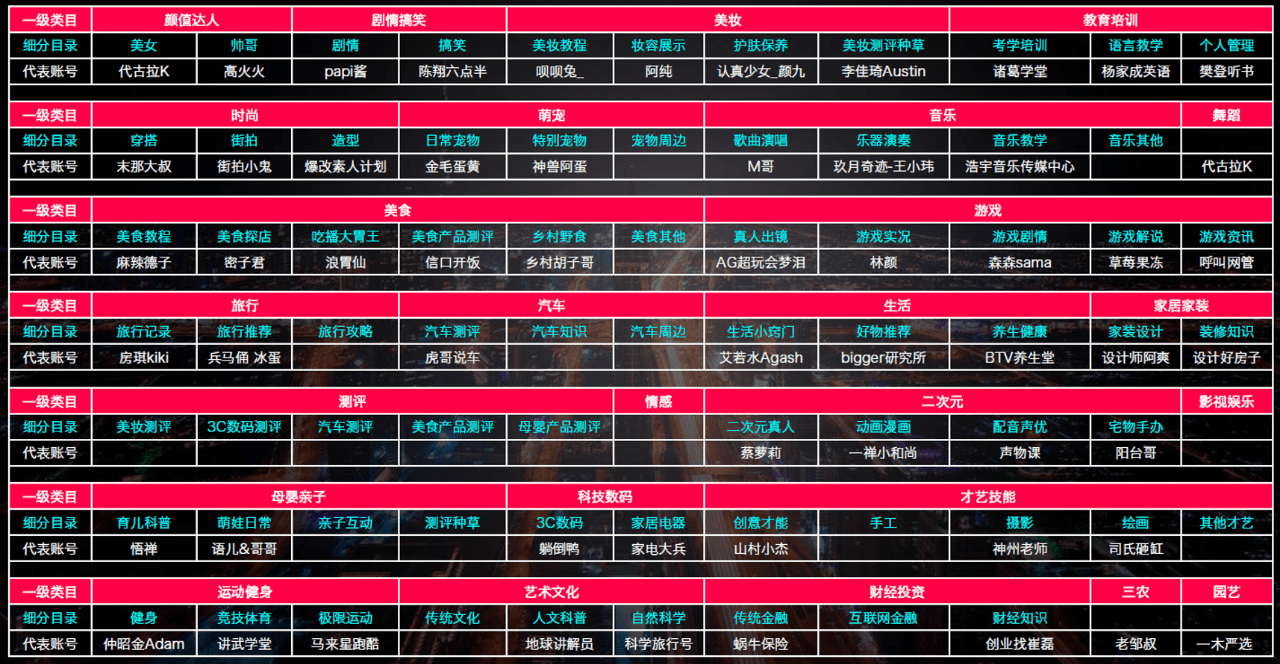 张恒@新榜：滑屏时代，如何抓住短视频直播新风口丨芒种·观点