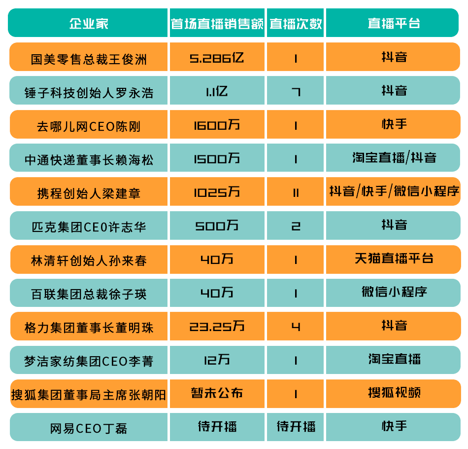 直播带货,还是带品牌?