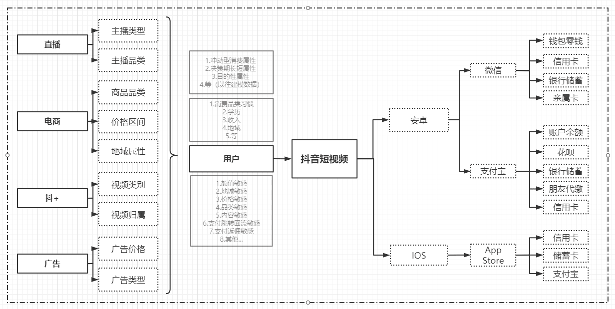 增叔：字节产业化战略·遇到的3大挑战